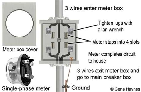 how to wire a electric meter box|residential meter socket wiring diagram.